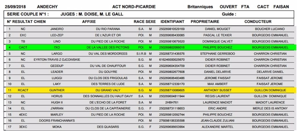 Du bois de balisy - Début de saison en trombe 