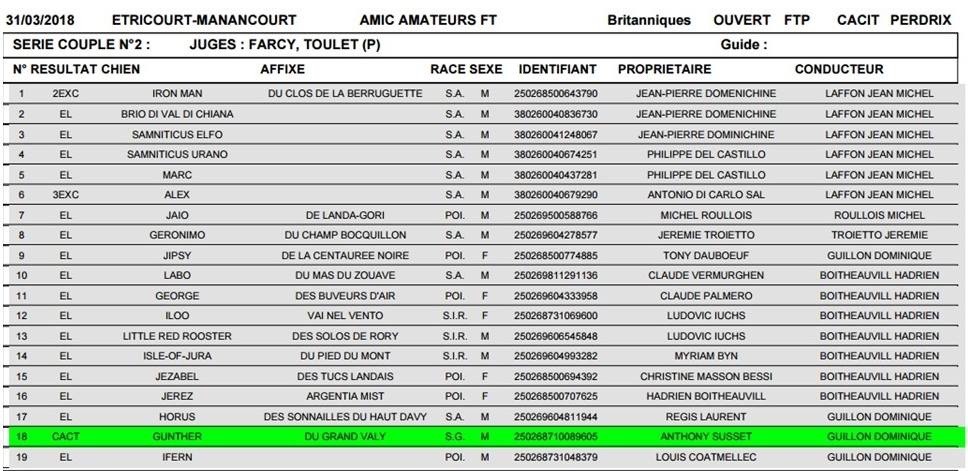 Du bois de balisy - Gunther remporte un CAC 