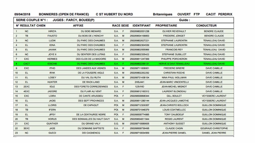 Du bois de balisy - Second Jour de l'Open de France pour Gunther 