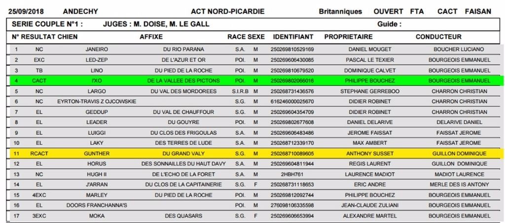 Du bois de balisy - Début de saison en trombe
