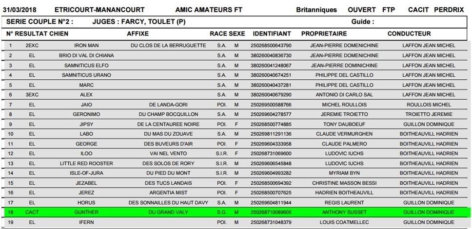 Du bois de balisy - Gunther remporte un CAC