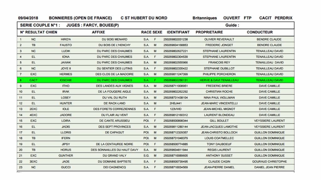 Du bois de balisy - Second Jour de l'Open de France pour Gunther